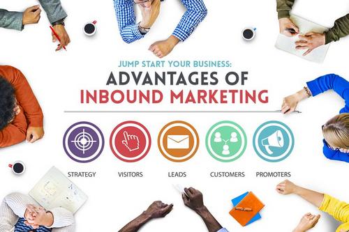 A imprescindibilidade do Inbound Marketing como estratégia para aquisição de novos clientes